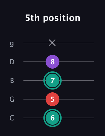 F♯ Major Flat 5th guitar tab — 5th position (6 5 7 8 x) in C / Drop C (gCGBD)