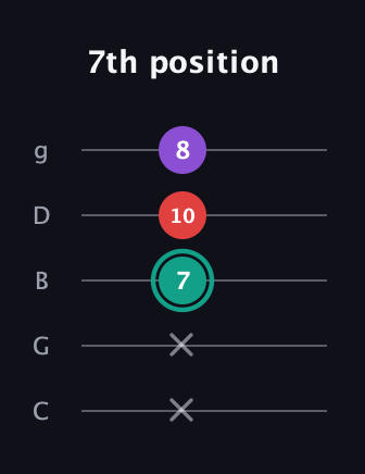F♯ Major Flat 5th guitar tab — 7th position (x x 7 10 8) in C / Drop C (gCGBD)