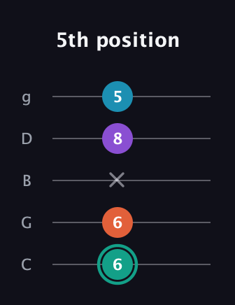 F♯ Major Flat 9th guitar tab — 5th position (6 6 x 8 5) in C / Drop C (gCGBD)