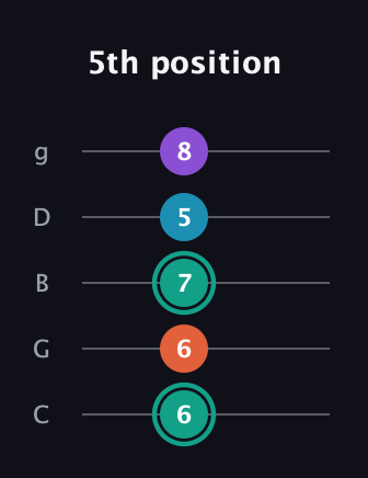 F♯ Major Flat 9th guitar tab — 5th position (6 6 7 5 8) in C / Drop C (gCGBD)