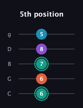 F♯ Major Flat 9th guitar tab — 5th position (6 6 7 8 5) in C / Drop C (gCGBD)