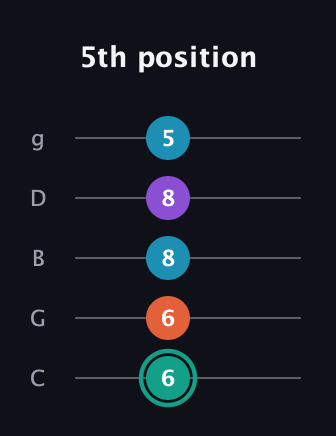 F♯ Major Flat 9th guitar tab — 5th position (6 6 8 8 5) in C / Drop C (gCGBD)