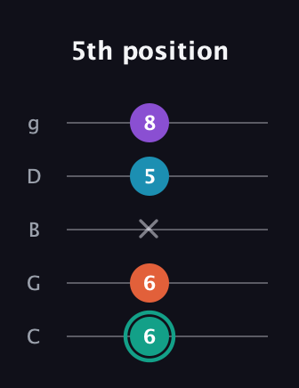F♯ Major Flat 9th guitar tab — 5th position (6 6 x 5 8) in C / Drop C (gCGBD)