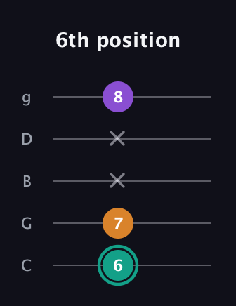 F♯ Major Sharp 5th guitar tab — 6th position (6 7 x x 8) in C / Drop C (gCGBD)
