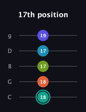 F♯ Minor 7th Flat 9th guitar tab — 17th position (18 18 17 17 19) in C / Drop C (gCGBD)