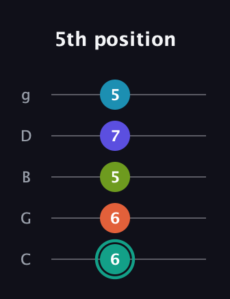 F♯ Minor 7th Flat 9th guitar tab — 5th position (6 6 5 7 5) in C / Drop C (gCGBD)