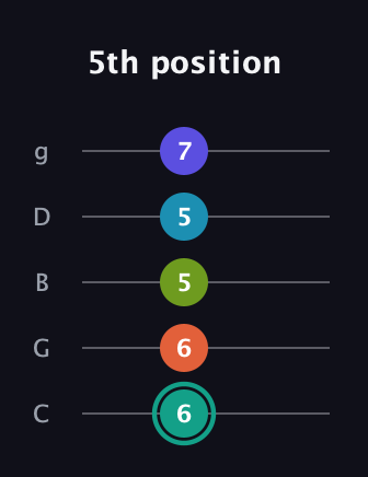 F♯ Minor 7th Flat 9th guitar tab — 5th position (6 6 5 5 7) in C / Drop C (gCGBD)
