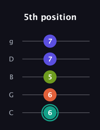F♯ Minor 7th Sharp 13th guitar tab — 5th position (6 6 5 7 7) in C / Drop C (gCGBD)