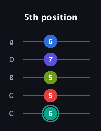 F♯ Minor 9th Flat 5th guitar tab — 5th position (6 5 5 7 6) in C / Drop C (gCGBD)