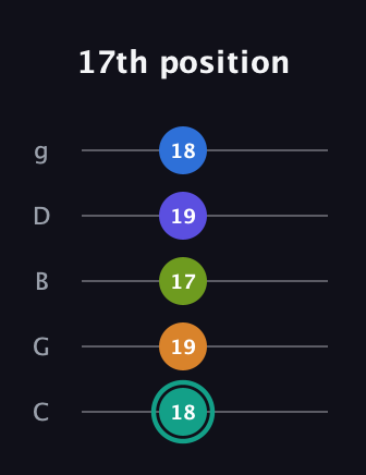 F♯ Minor 9th Sharp 5th guitar tab — 17th position (18 19 17 19 18) in C / Drop C (gCGBD)