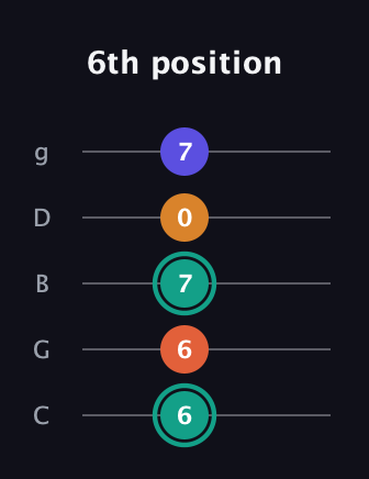 F♯ Minor Flat 13th guitar tab — 6th position (6 6 7 0 7) in C / Drop C (gCGBD)