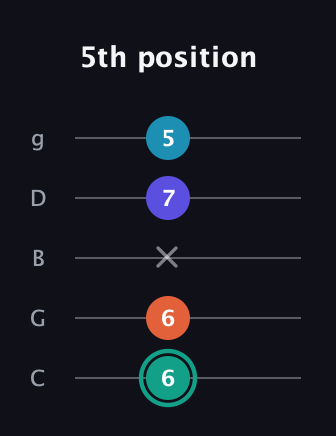 F♯ Minor Flat 9th guitar tab — 5th position (6 6 x 7 5) in C / Drop C (gCGBD)