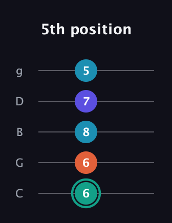 F♯ Minor Flat 9th guitar tab — 5th position (6 6 8 7 5) in C / Drop C (gCGBD)