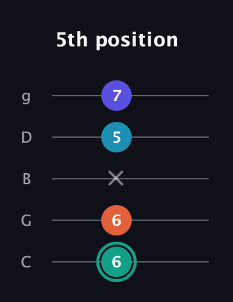 F♯ Minor Flat 9th guitar tab — 5th position (6 6 x 5 7) in C / Drop C (gCGBD)