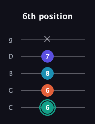 F♯ Minor Flat 9th guitar tab — 6th position (6 6 8 7 x) in C / Drop C (gCGBD)
