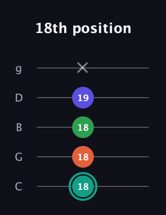 F♯ Minor major 7th Sharp 9th guitar tab — 18th position (18 18 18 19 x) in C / Drop C (gCGBD)