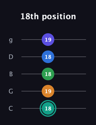 F♯ Minor major 9th Sharp 5th guitar tab — 18th position (18 19 18 18 19) in C / Drop C (gCGBD)