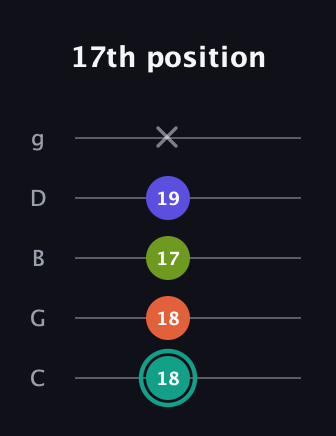 F♯ Minor Sharp 13th guitar tab — 17th position (18 18 17 19 x) in C / Drop C (gCGBD)