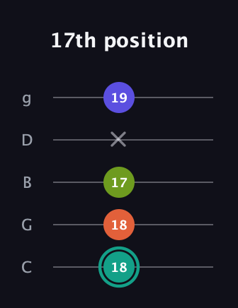 F♯ Minor Sharp 13th guitar tab — 17th position (18 18 17 x 19) in C / Drop C (gCGBD)