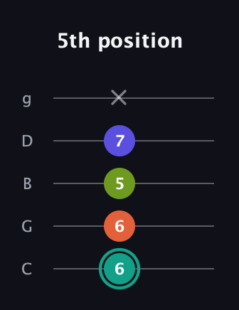 F♯ Minor Sharp 13th guitar tab — 5th position (6 6 5 7 x) in C / Drop C (gCGBD)