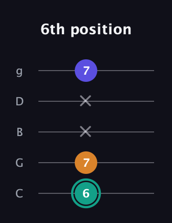 F♯ Minor Sharp 5th guitar tab — 6th position (6 7 x x 7) in C / Drop C (gCGBD)
