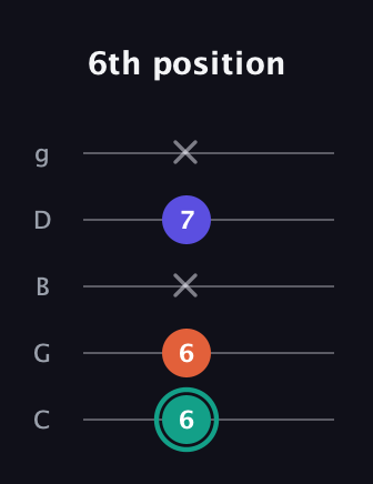 F♯ Minor Sharp 9th guitar tab — 6th position (6 6 x 7 x) in C / Drop C (gCGBD)
