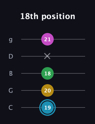 G Augmented 7th Sharp 13th guitar tab — 18th position (19 20 18 x 21) in C / Drop C (gCGBD)