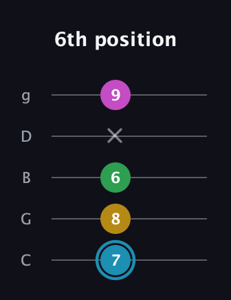 G Augmented 7th Sharp 13th guitar tab — 6th position (7 8 6 x 9) in C / Drop C (gCGBD)
