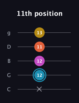 G Augmented Flat 5th guitar tab — 11th position (x 12 12 11 13) in C / Drop C (gCGBD)