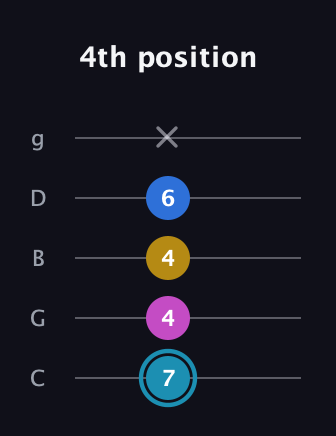 G Augmented Flat 9th guitar tab — 4th position (7 4 4 6 x) in C / Drop C (gCGBD)