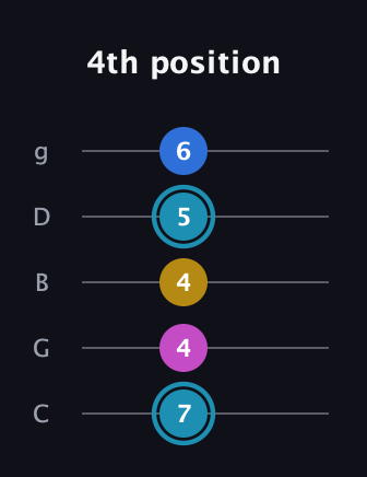 G Augmented Flat 9th guitar tab — 4th position (7 4 4 5 6) in C / Drop C (gCGBD)