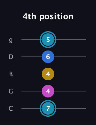 G Augmented Flat 9th guitar tab — 4th position (7 4 4 6 5) in C / Drop C (gCGBD)