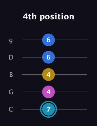 G Augmented Flat 9th guitar tab — 4th position (7 4 4 6 6) in C / Drop C (gCGBD)