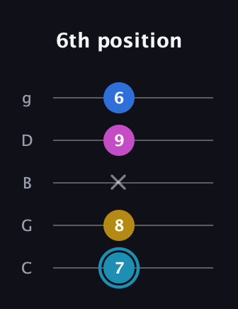 G Augmented Flat 9th guitar tab — 6th position (7 8 x 9 6) in C / Drop C (gCGBD)