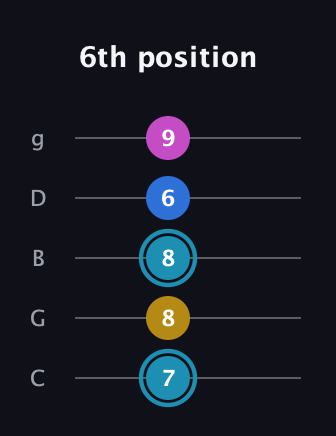 G Augmented Flat 9th guitar tab — 6th position (7 8 8 6 9) in C / Drop C (gCGBD)