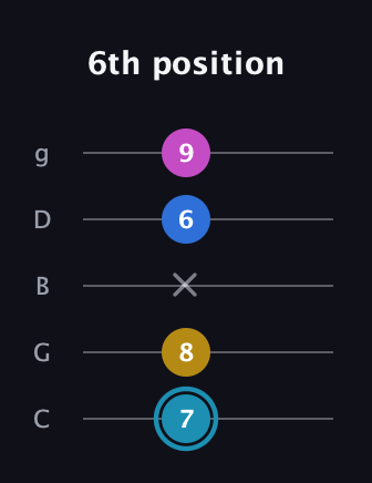G Augmented Flat 9th guitar tab — 6th position (7 8 x 6 9) in C / Drop C (gCGBD)