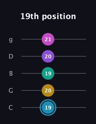 G Augmented-major 7th Sharp 9th guitar tab — 19th position (19 20 19 20 21) in C / Drop C (gCGBD)