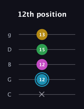 G Augmented Sharp 13th guitar tab — 12th position (x 12 12 15 13) in C / Drop C (gCGBD)