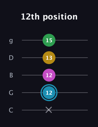 G Augmented Sharp 13th guitar tab — 12th position (x 12 12 13 15) in C / Drop C (gCGBD)