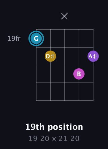 G Augmented Sharp 9th guitar chord — 19th position (19 20 x 21 20) fretboard diagram in C / Drop C (gCGBD)