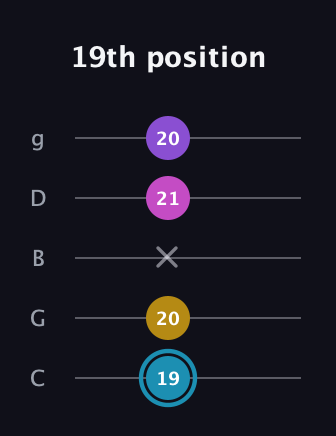G Augmented Sharp 9th guitar tab — 19th position (19 20 x 21 20) in C / Drop C (gCGBD)