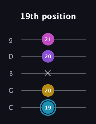 G Augmented Sharp 9th guitar tab — 19th position (19 20 x 20 21) in C / Drop C (gCGBD)