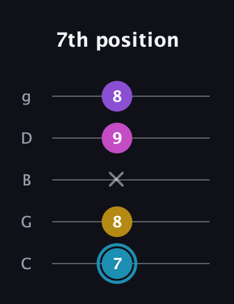 G Augmented Sharp 9th guitar tab — 7th position (7 8 x 9 8) in C / Drop C (gCGBD)