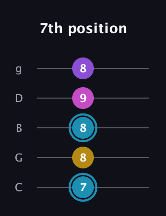 G Augmented Sharp 9th guitar tab — 7th position (7 8 8 9 8) in C / Drop C (gCGBD)