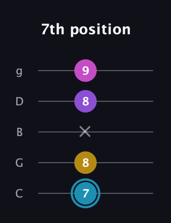 G Augmented Sharp 9th guitar tab — 7th position (7 8 x 8 9) in C / Drop C (gCGBD)