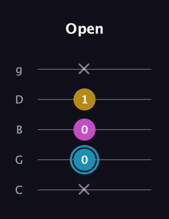 G Augmented guitar tab — Open (x 0 0 1 x) in C / Drop C (gCGBD)