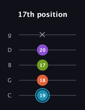 G Diminished 7th Sharp 9th guitar tab — 17th position (19 18 17 20 x) in C / Drop C (gCGBD)