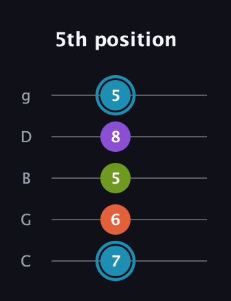 G Diminished 7th Sharp 9th guitar tab — 5th position (7 6 5 8 5) in C / Drop C (gCGBD)