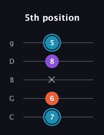G Diminished Sharp 9th guitar tab — 5th position (7 6 x 8 5) in C / Drop C (gCGBD)