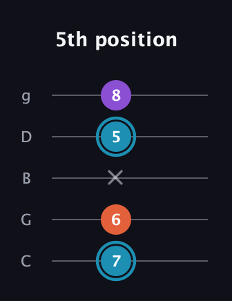 G Diminished Sharp 9th guitar tab — 5th position (7 6 x 5 8) in C / Drop C (gCGBD)